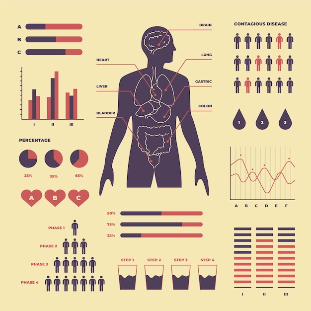 Medical Infographic Concept 7509838